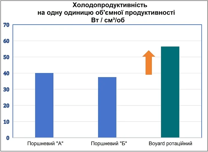 Енергоефективність (2) - Укр. 1