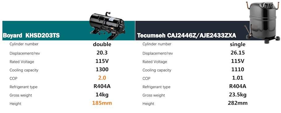 small Порівняння компресорів - Eng