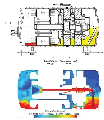 Забезпечення подачі оливи - Укр 1